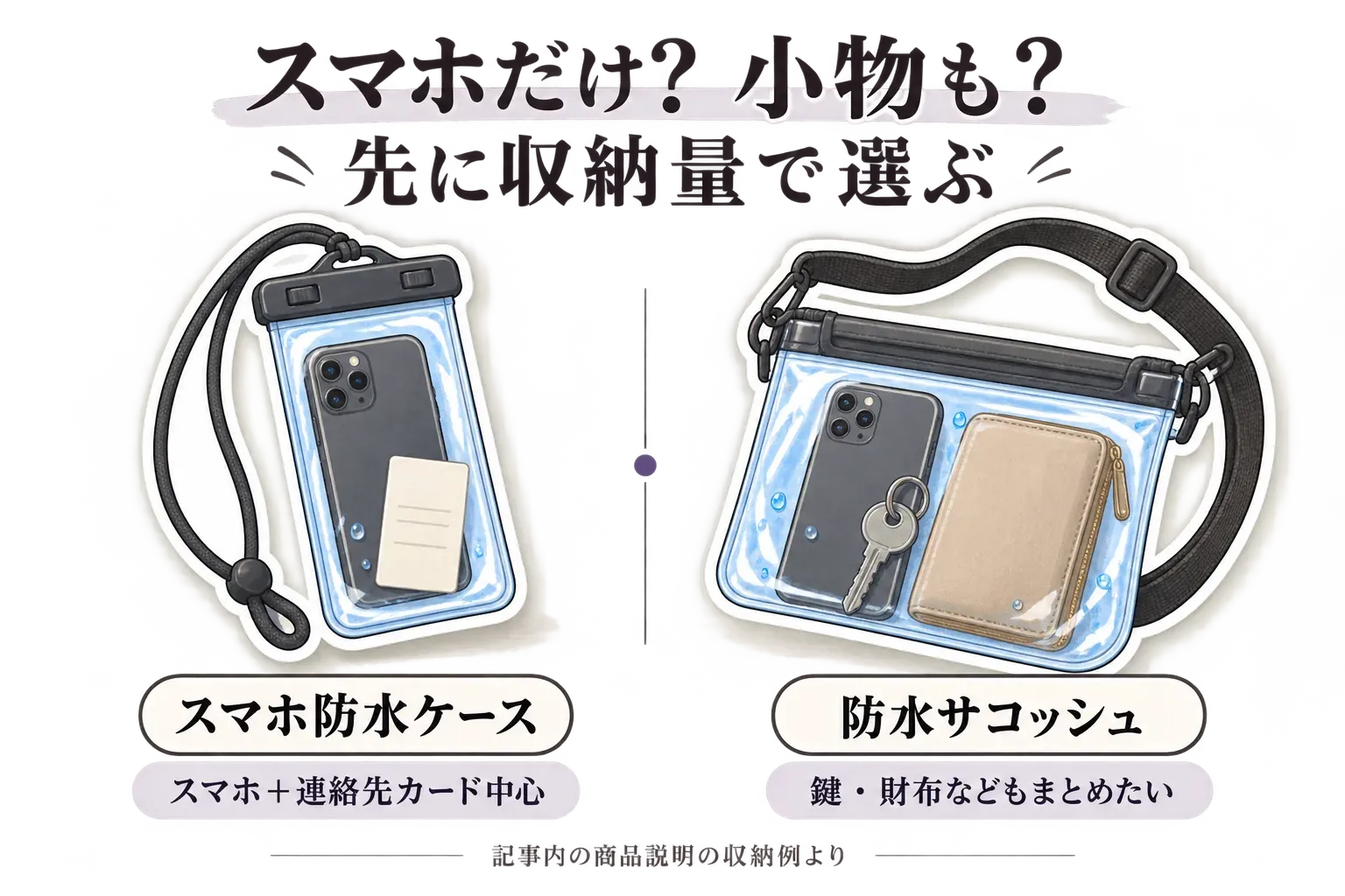 スマホと連絡先カード中心ならスマホ防水ケース、鍵・財布など小物もまとめるなら防水サコッシュを選ぶ図。記事内の商品説明の収納例より