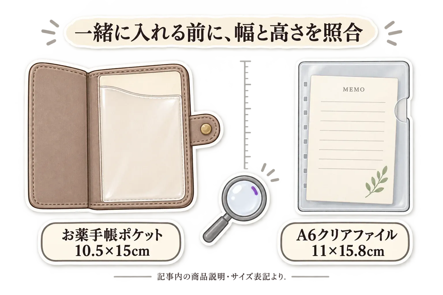 お薬手帳ポケット10.5×15cmとA6クリアファイル11×15.8cmを並べ、一緒に入れる前に幅と高さを照合するよう示した図。記事内の商品説明・サイズ表記より